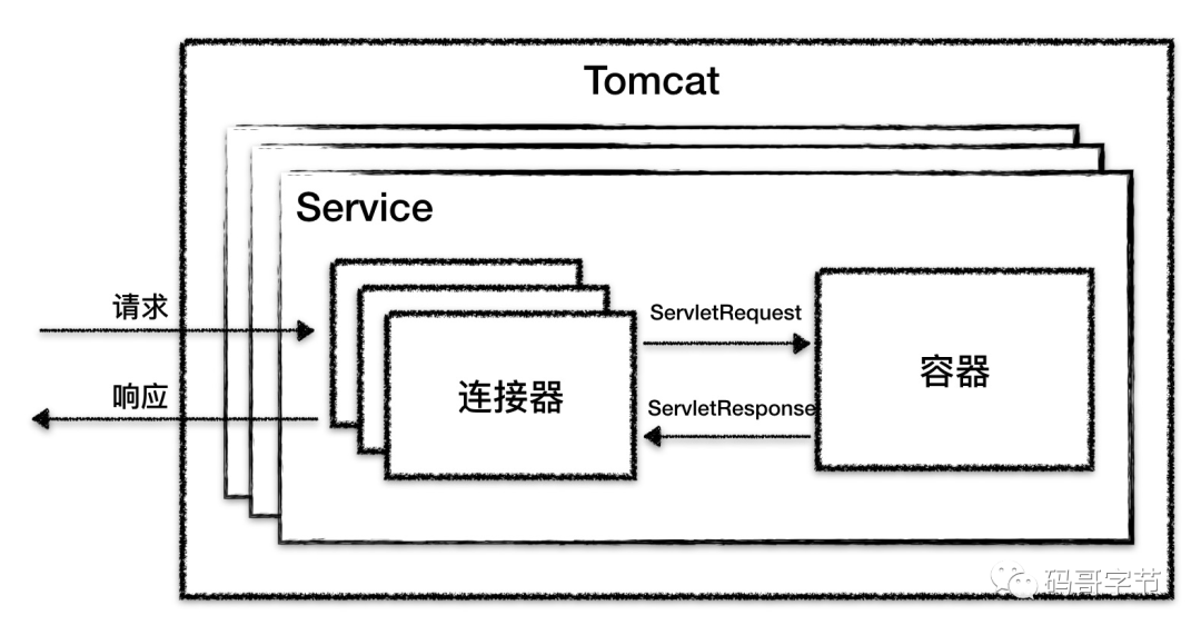 Tomcat 架构原理解析到架构设计借鉴(上篇)-开源基础软件社区