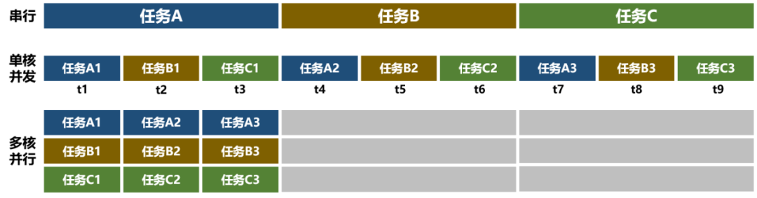 Lite Actor：方舟Actor并发模型的轻量级优化-鸿蒙开发者社区