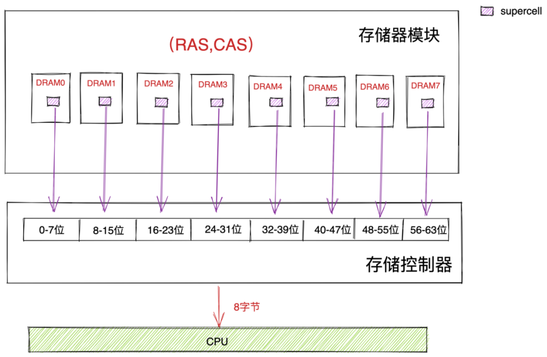 重磅硬核 | 一文聊透对象在JVM中的内存布局（五）-鸿蒙开发者社区