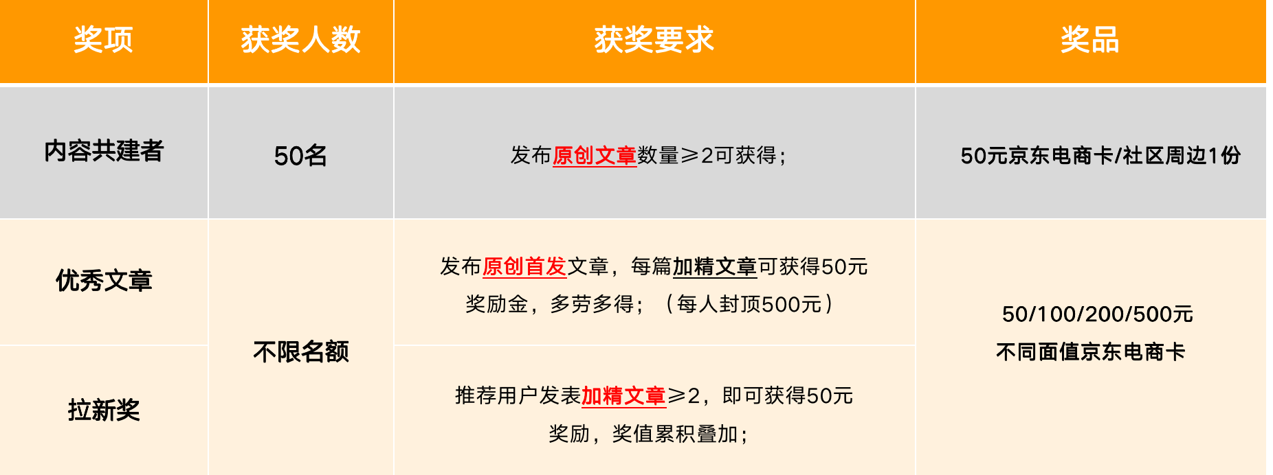 【物联网征文！】代码连万物，寻找物联网最in的开发者-鸿蒙开发者社区