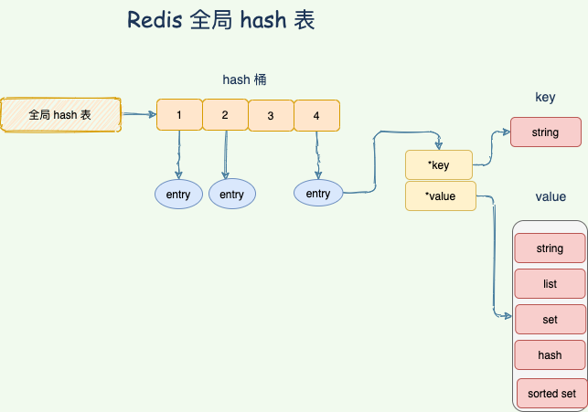 Redis 核心篇：唯快不破的秘密-开源基础软件社区