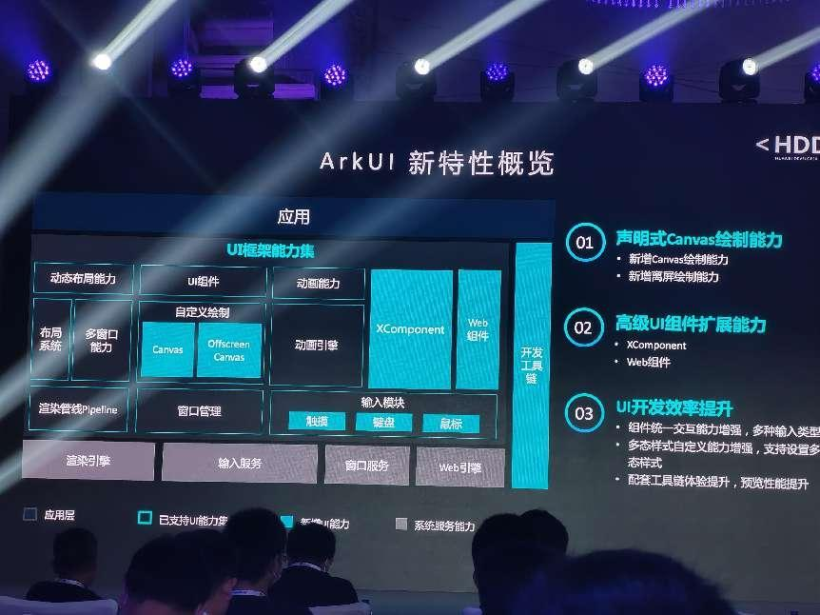 HarmonyOS api8 ArkUI正式发布于杭州HDD线下沙龙 -开源基础软件社区