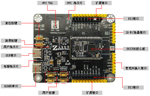 基于OpenHarmony的OneNET移动云IoT服务实现-鸿蒙开发者社区