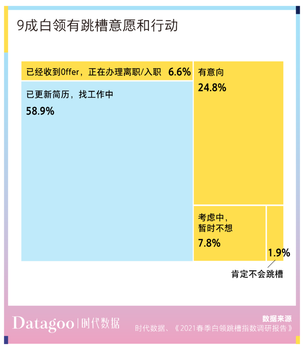 #轻聊# 7月闲谈：兵荒马乱毕业季的故事！第一份工作你干了多久？-鸿蒙开发者社区