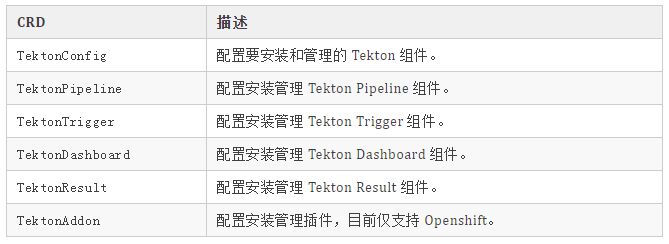 使用 Tektoncd Operator 管理 Tekton 组件-鸿蒙开发者社区