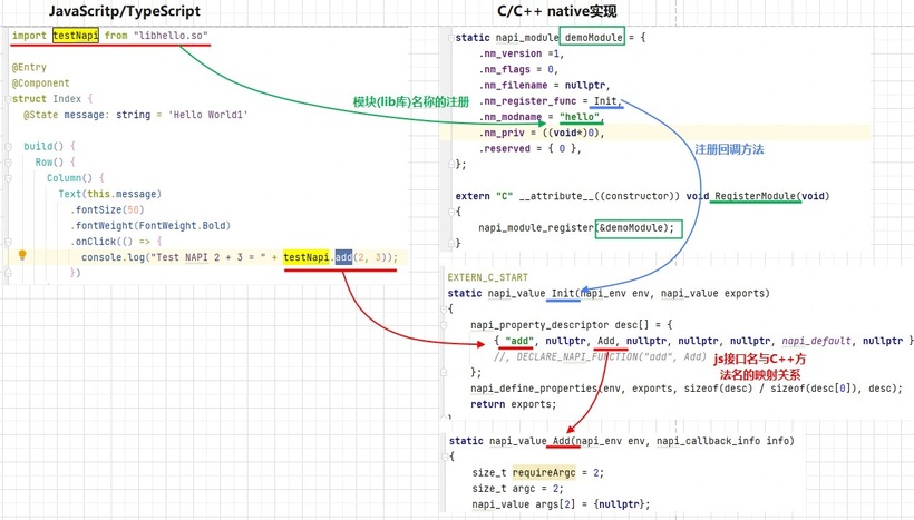 #夏日挑战赛#OpenHarmony 源码解析之NAPI框架内部实现分析-开源基础软件社区