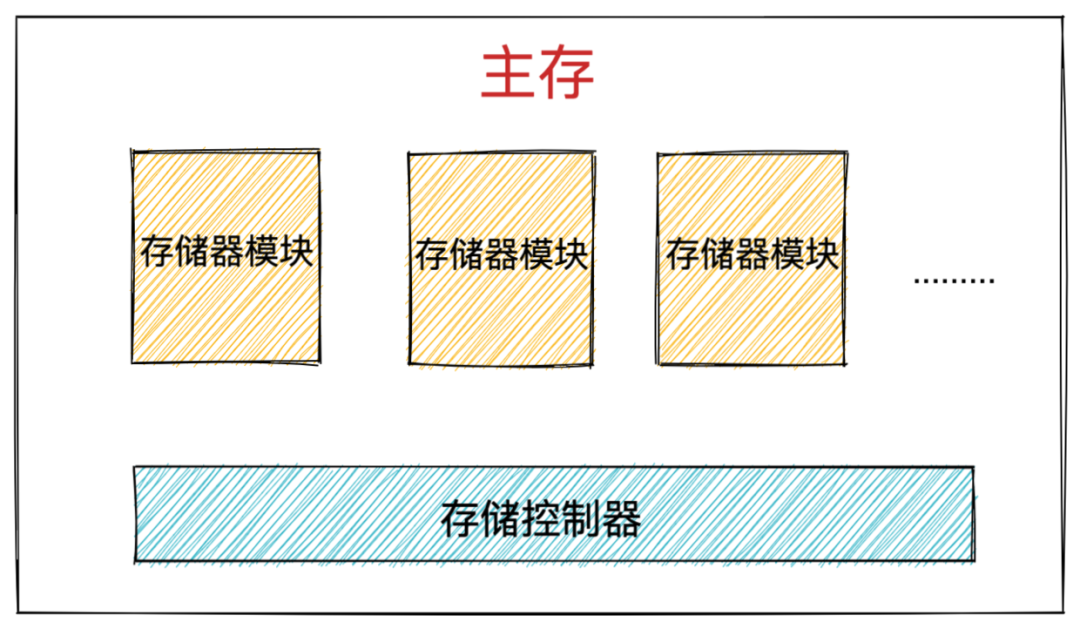 重磅硬核 | 一文聊透对象在JVM中的内存布局（四）-鸿蒙开发者社区