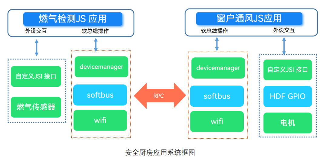 你玩过轻量系统软总线应用吗？-鸿蒙开发者社区