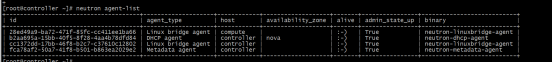 #夏日挑战赛#开源云平台“Openstack”-开源基础软件社区 开源云平台“Openstack”(一)_数据库_55