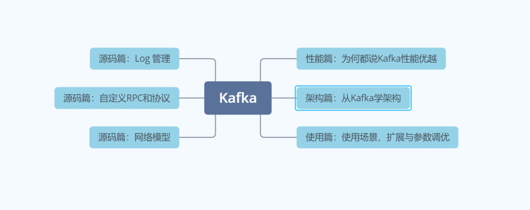 Kafka性能篇：为何Kafka这么"快"？-开源基础软件社区