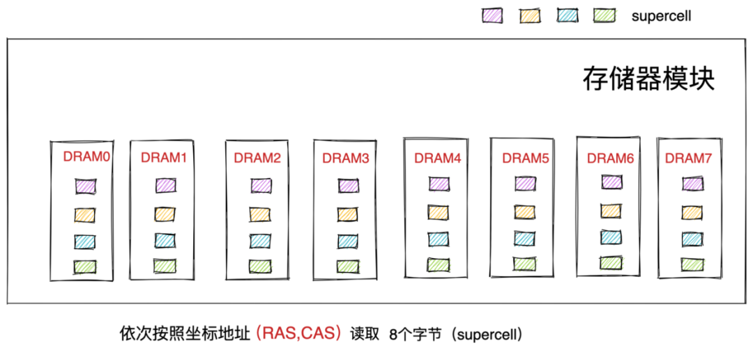 重磅硬核 | 一文聊透对象在JVM中的内存布局（五）-鸿蒙开发者社区