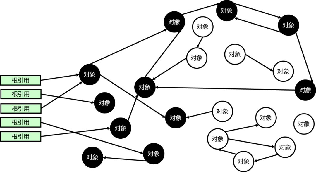 解密方舟的高性能内存|技|术——H|PP GC-鸿蒙开发者社区