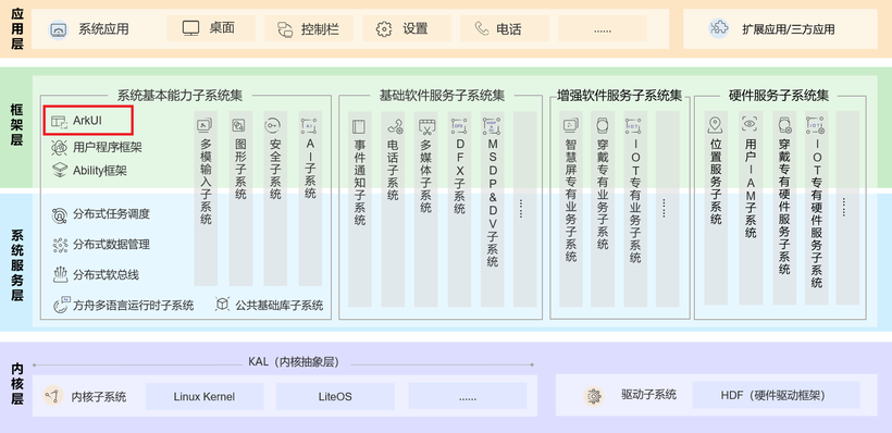 #夏日挑战赛#OpenHarmony 源码解析之NAPI框架内部实现分析-开源基础软件社区