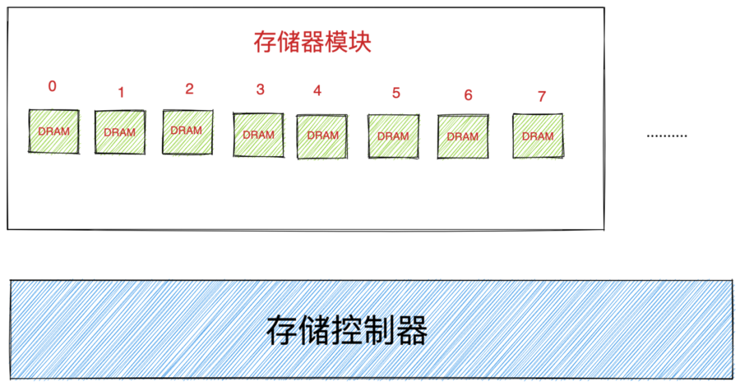 重磅硬核 | 一文聊透对象在JVM中的内存布局（四）-鸿蒙开发者社区