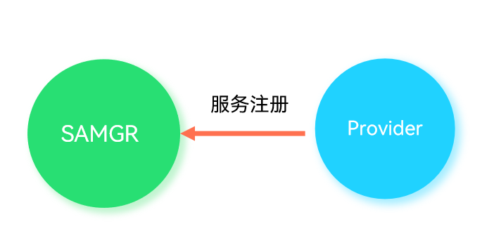 你玩过轻量系统软总线应用吗？-鸿蒙开发者社区