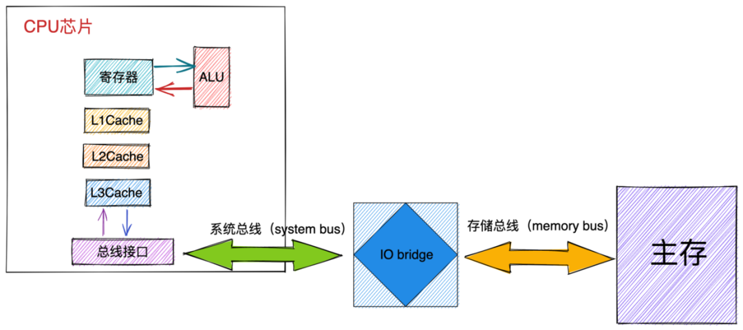 重磅硬核 | 一文聊透对象在JVM中的内存布局（四）-鸿蒙开发者社区