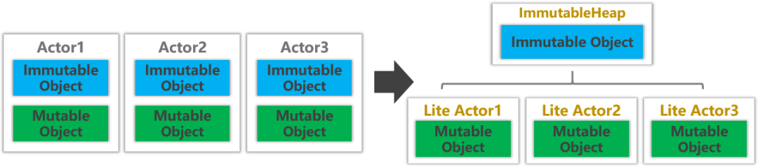 Lite Actor：方舟Actor并发模型的轻量级优化-鸿蒙开发者社区