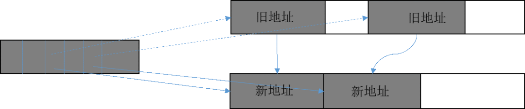 解密方舟的高性能内存|技|术——H|PP GC-鸿蒙开发者社区