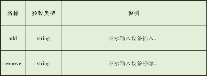 多模输入事件分发机制详解-开源基础软件社区