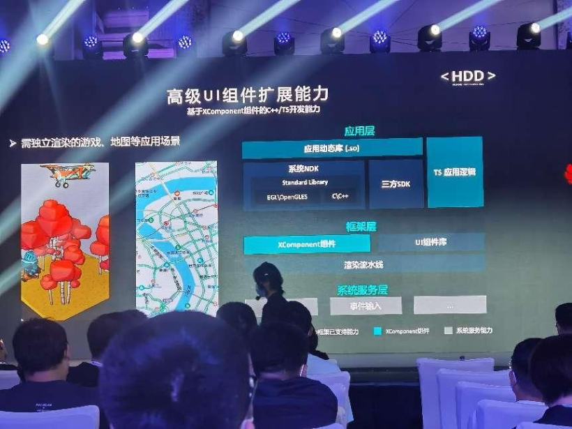HarmonyOS api8 ArkUI正式发布于杭州HDD线下沙龙 -开源基础软件社区