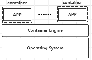 #夏日挑战赛#Docker容器实战：容器安全性分析-鸿蒙开发者社区