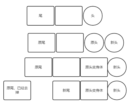  #夏日挑战赛# OpenHarmony基于JS实现的贪吃蛇-鸿蒙开发者社区