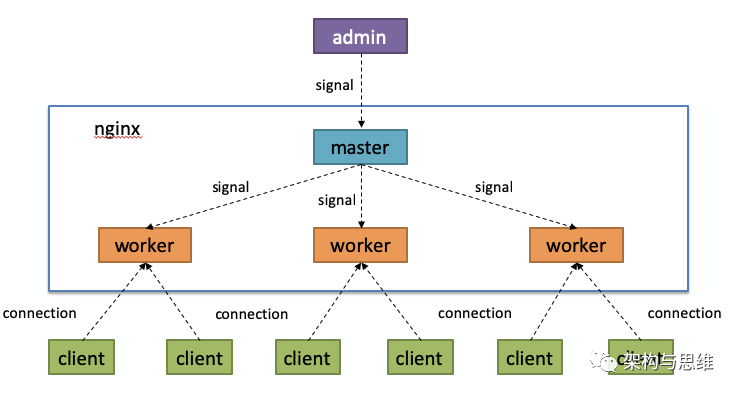 微服务6：通信之网关-开源基础软件社区