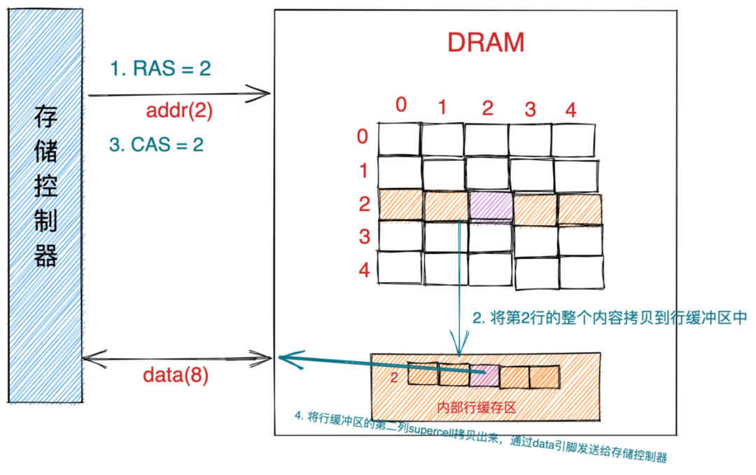 重磅硬核 | 一文聊透对象在JVM中的内存布局（四）-鸿蒙开发者社区