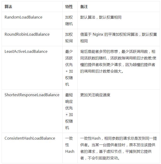 SpringCloud Alibaba系列——4Dubbo简介与应用（下）-开源基础软件社区
