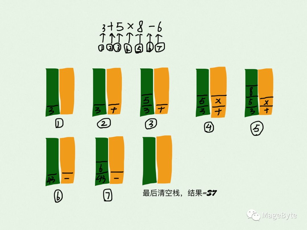 8.栈实现浏览器的前进后退-鸿蒙开发者社区