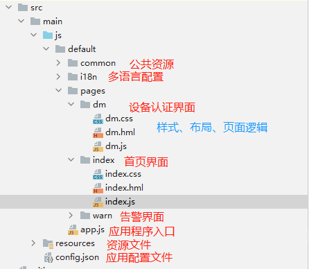 你玩过轻量系统软总线应用吗？-鸿蒙开发者社区