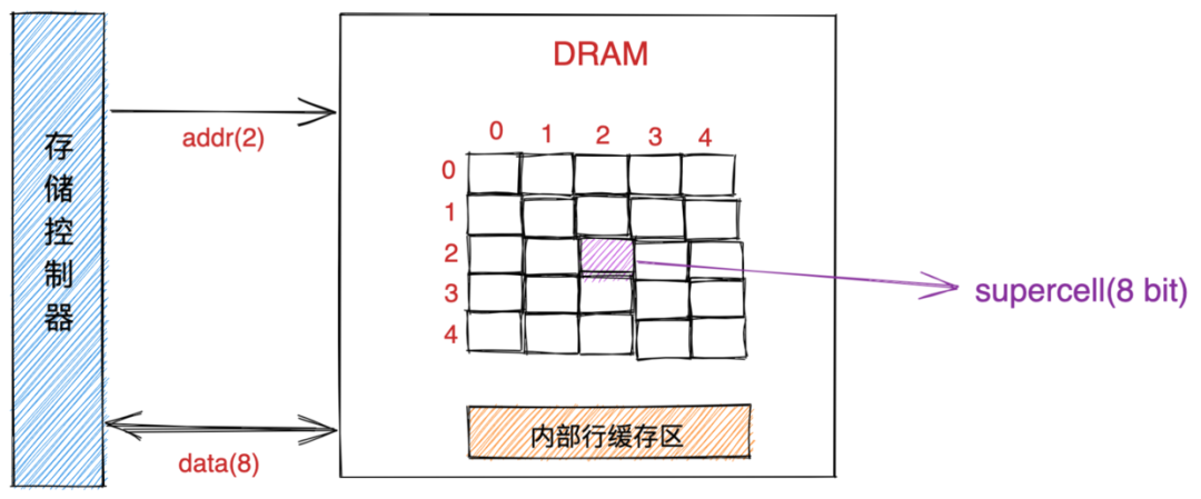 重磅硬核 | 一文聊透对象在JVM中的内存布局（四）-鸿蒙开发者社区