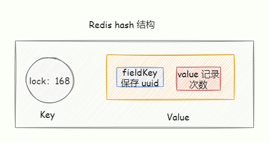 Redis 分布式锁的正确实现原理演化历程与 Redisson 实战总结-开源基础软件社区