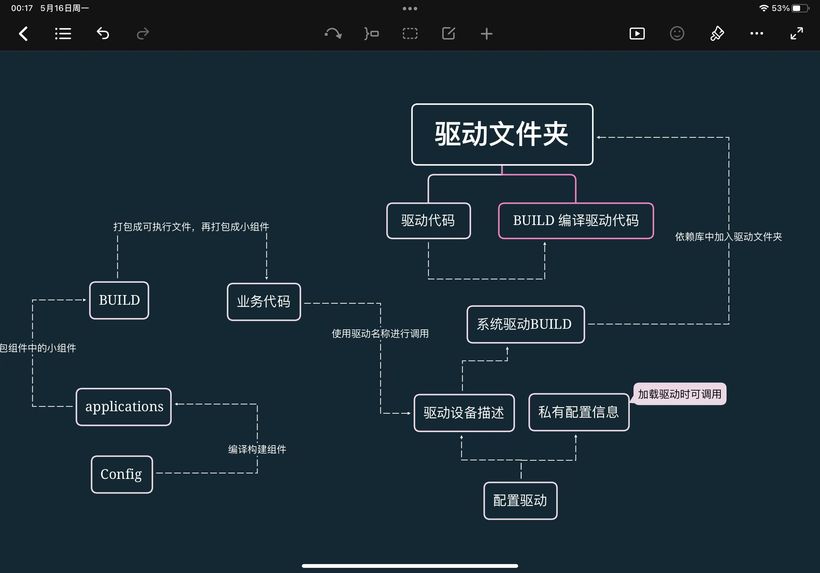 【FFH】BearPi_Micro业务和驱动代码_GPIO口使用-鸿蒙开发者社区