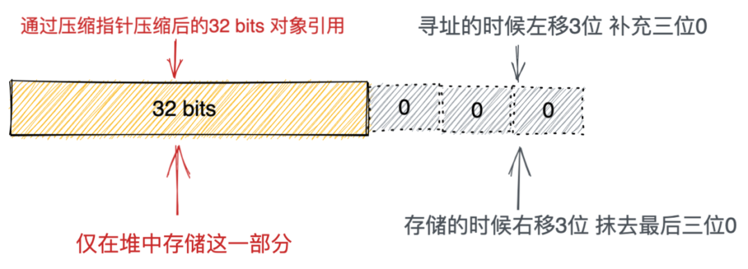 重磅硬核 | 一文聊透对象在JVM中的内存布局（五）-鸿蒙开发者社区