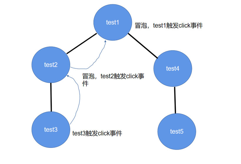 #夏日挑战赛# OpenHarmony基于JS开发的VM实例的一点应用-鸿蒙开发者社区