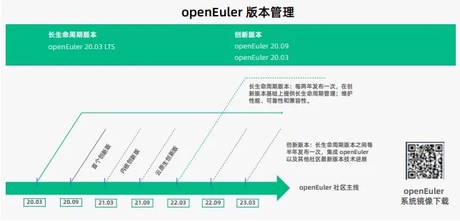 白话版《openEuler 21.09 技术白皮书》 | Linux 中国-开源基础软件社区