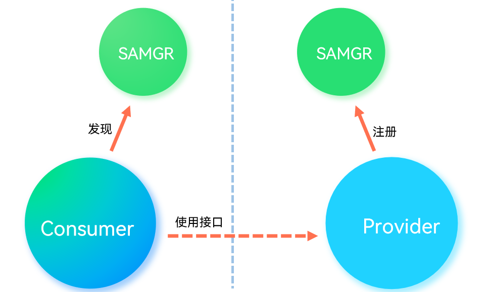 你玩过轻量系统软总线应用吗？-鸿蒙开发者社区