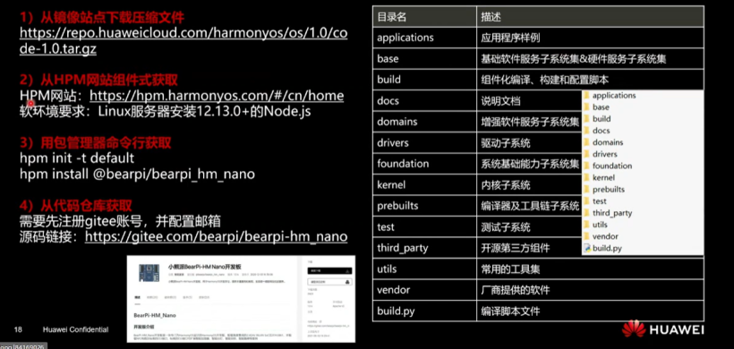 BearPi-HM Nano开发板介绍-开源基础软件社区