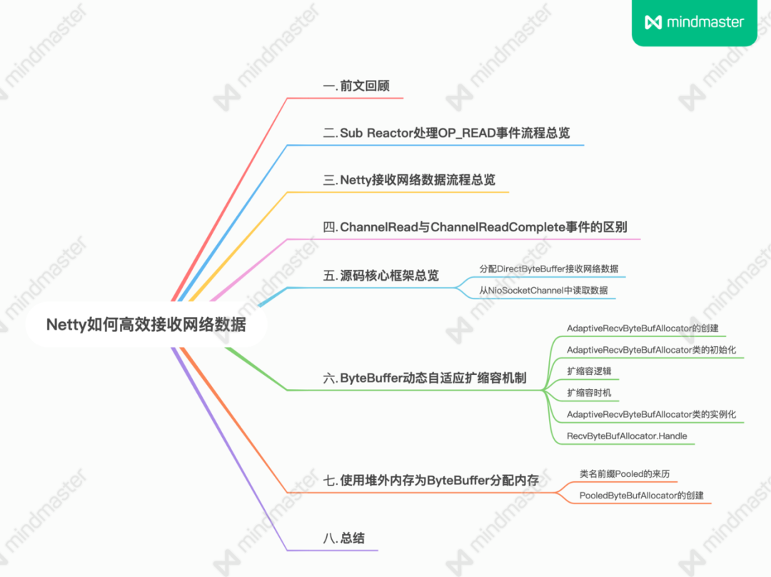 Netty如何高效接收网络数据？ByteBuffer动态自适应扩缩容机制一-鸿蒙开发者社区