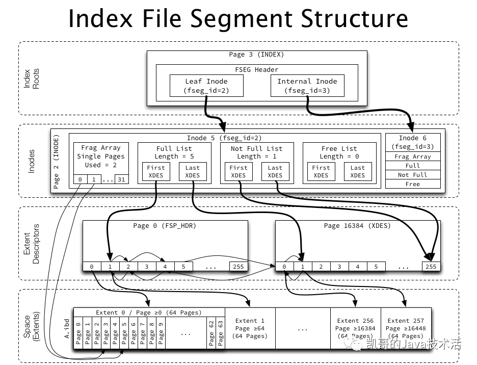 MySQL的最深处-磁盘文件结构-鸿蒙开发者社区