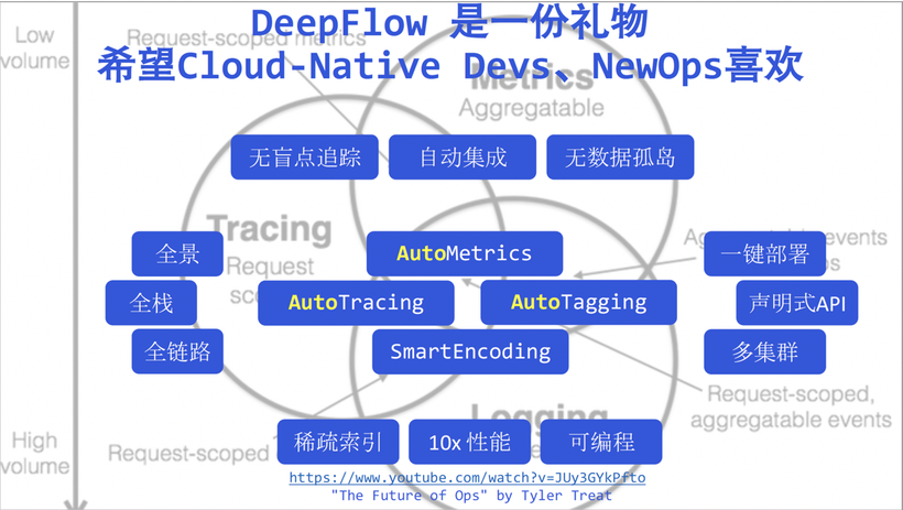 DeepFlow —— 开启高度自动化的可观测性新时代-鸿蒙开发者社区