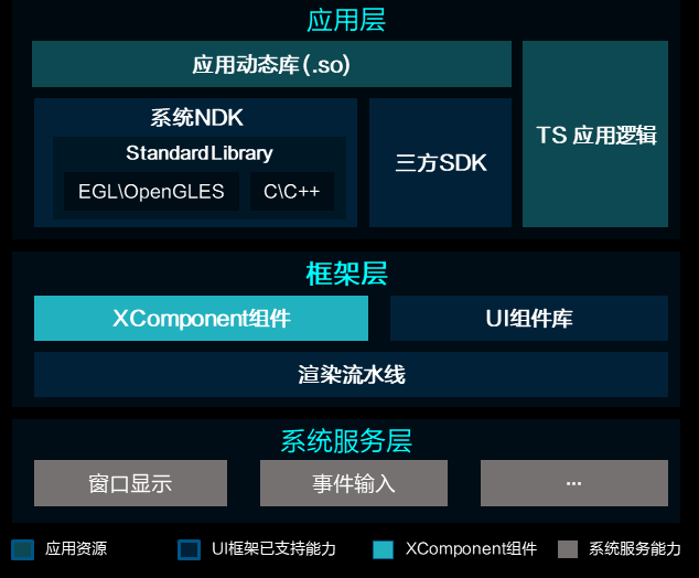 HDD杭州站•ArkUI让开发更灵活-开源基础软件社区