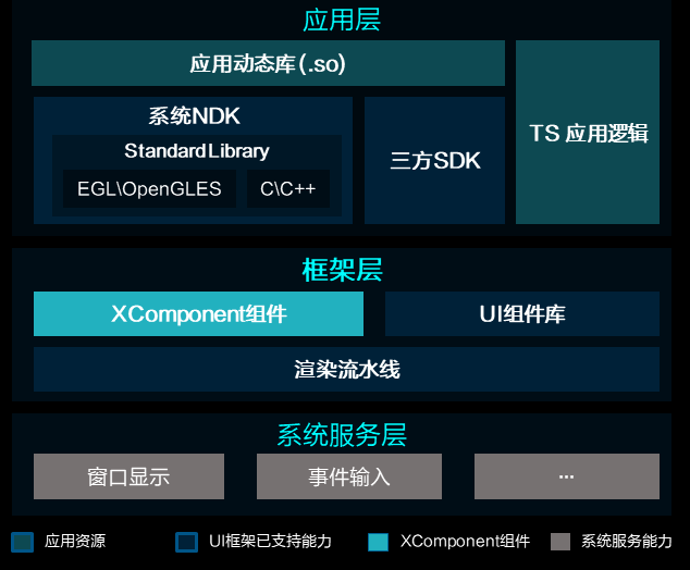 HDD杭州站•ArkUI让开发更灵活-鸿蒙开发者社区