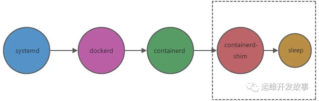 Docker容器技术剖析（上）-鸿蒙开发者社区