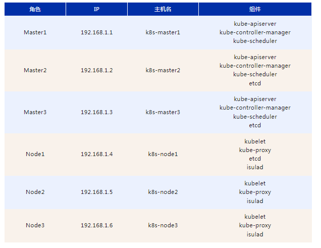 如何在openEuler树莓派镜像上部署k8s+iSula集群（上篇）-鸿蒙开发者社区