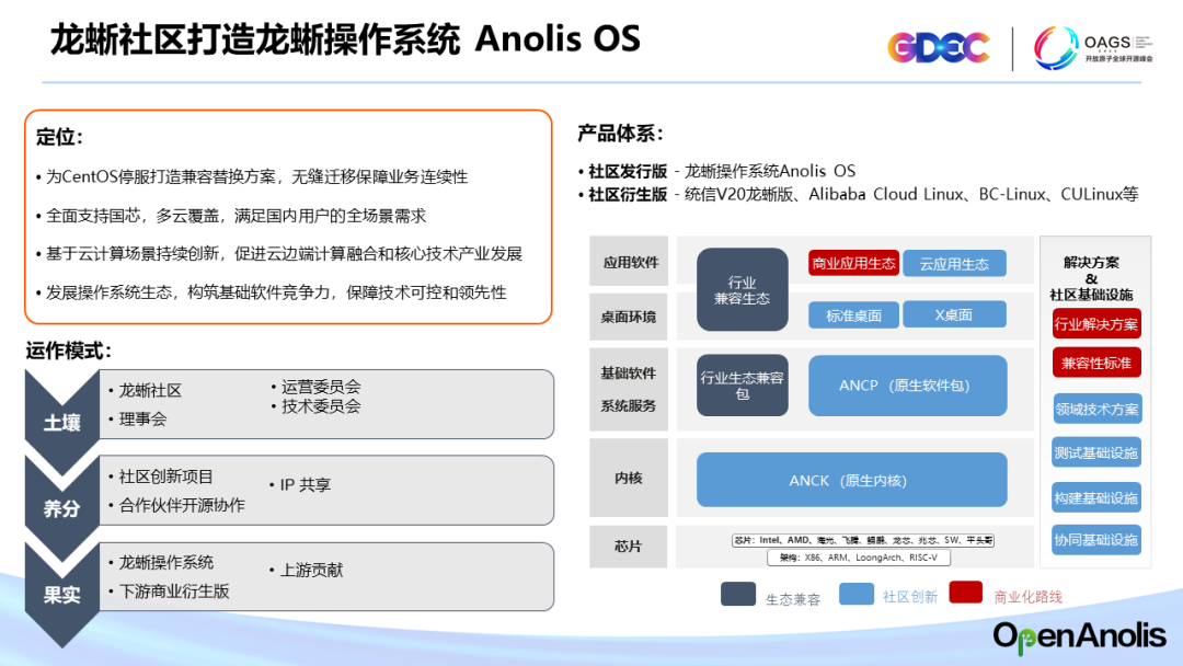 面向云时代的龙蜥操作系统，是 CentOS 替代的最佳选择-鸿蒙开发者社区