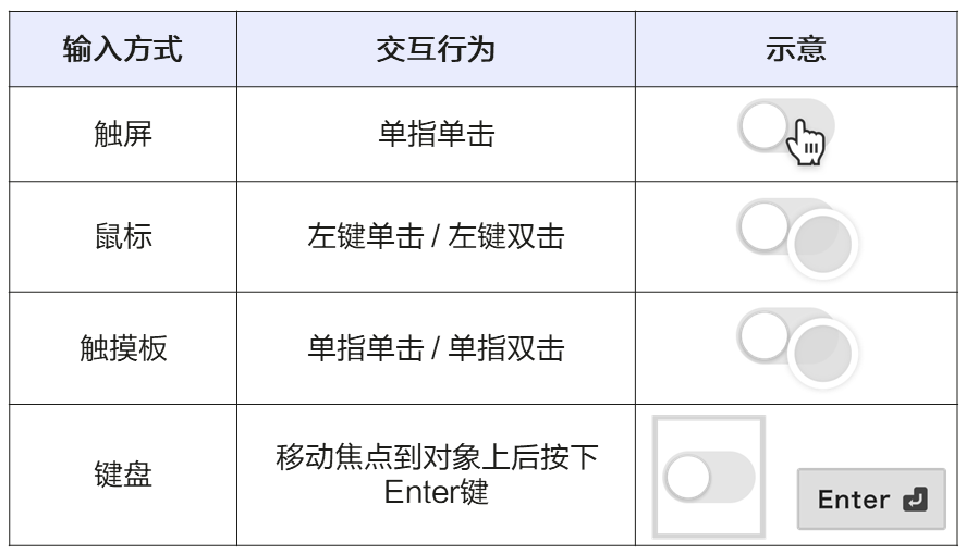 HDD杭州站•ArkUI让开发更灵活-鸿蒙开发者社区