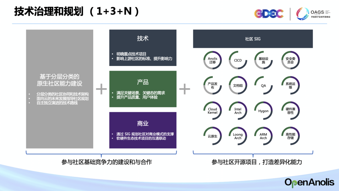 龙蜥社区首推分层分类顶设 发展以云为终态的开源产业创新生态-鸿蒙开发者社区