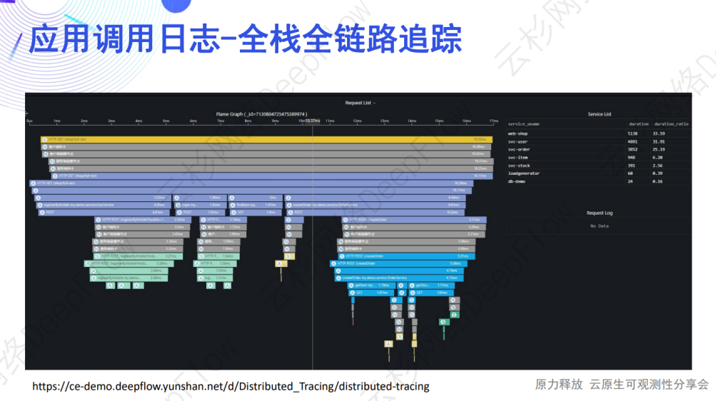 DeepFlow AutoLogging：自动采集应用调用日志和流日志-鸿蒙开发者社区